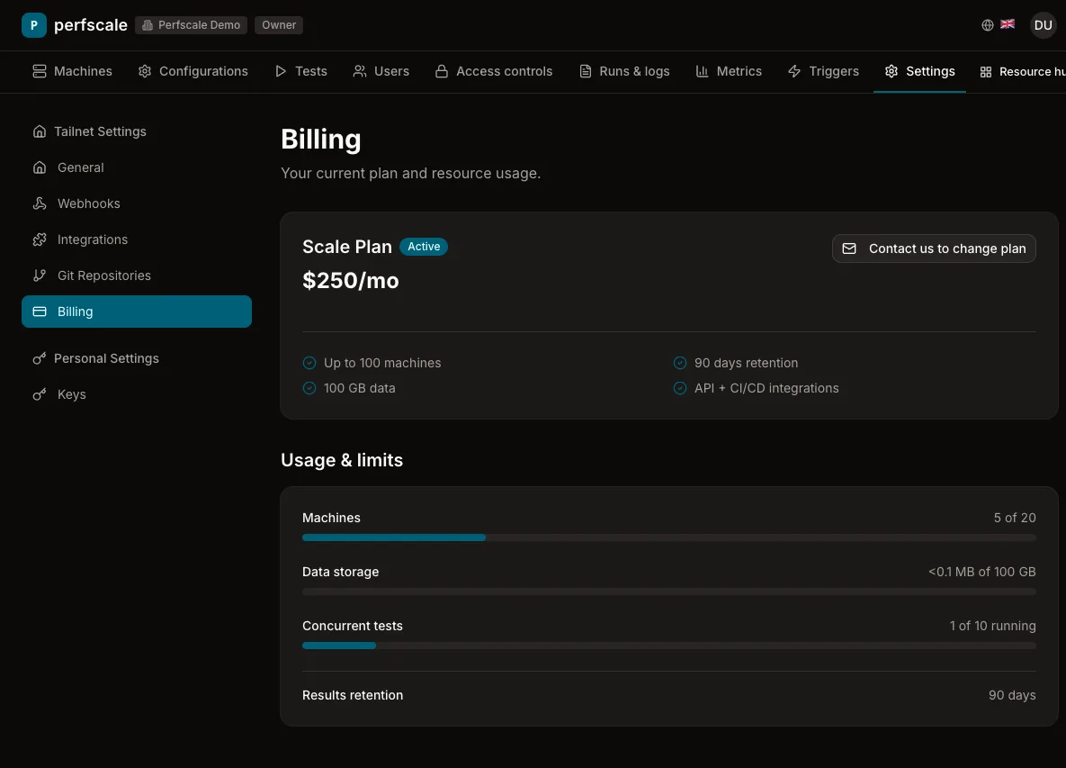 Страница Settings → Billing — текущий план с его лимитами и живые счётчики использования